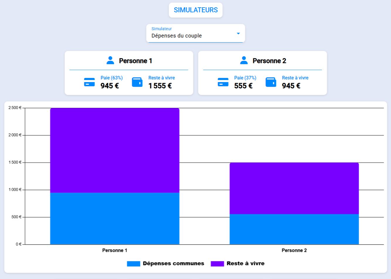 Simulateur-Depenses-Couple