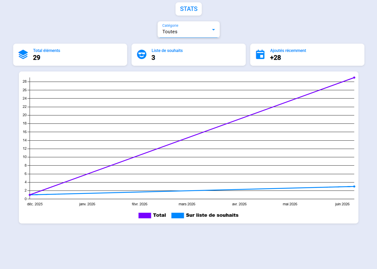 Stats.webp